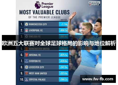 欧洲五大联赛对全球足球格局的影响与地位解析