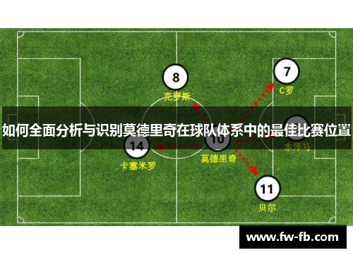 如何全面分析与识别莫德里奇在球队体系中的最佳比赛位置 如何全面分析与识别莫德里奇在球队体系中的最佳比赛位置