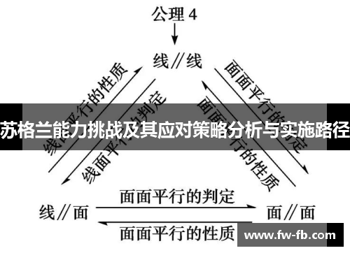苏格兰能力挑战及其应对策略分析与实施路径