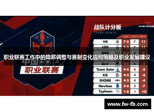 职业联赛工作中的降薪调整与赛制变化应对策略及职业发展建议 职业联赛工作中的降薪调整与赛制变化应对策略及职业发展建议