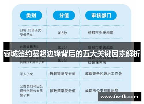 蓉城签约塞超边锋背后的五大关键因素解析 蓉城签约塞超边锋背后的五大关键因素解析