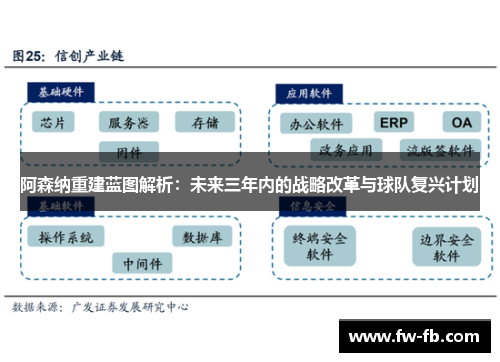 阿森纳重建蓝图解析：未来三年内的战略改革与球队复兴计划