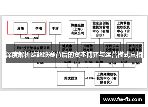 深度解析欧超联赛背后的资本博弈与运营模式真相