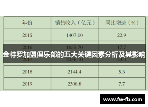 金特罗加盟俱乐部的五大关键因素分析及其影响