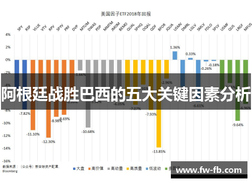 阿根廷战胜巴西的五大关键因素分析 阿根廷战胜巴西的五大关键因素分析
