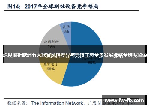 深度解析欧洲五大联赛风格差异与竞技生态全景发展脉络全维度解读 深度解析欧洲五大联赛风格差异与竞技生态全景发展脉络全维度解读