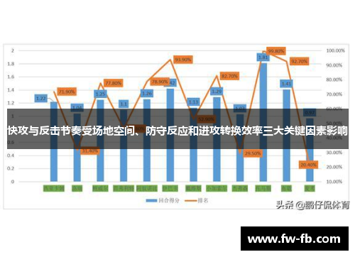 快攻与反击节奏受场地空间、防守反应和进攻转换效率三大关键因素影响