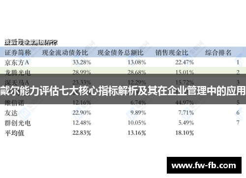 戴尔能力评估七大核心指标解析及其在企业管理中的应用