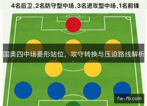 国奥四中场菱形站位，攻守转换与压迫路线解析