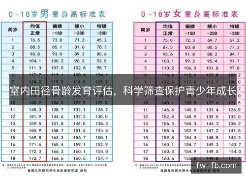 室内田径骨龄发育评估，科学筛查保护青少年成长